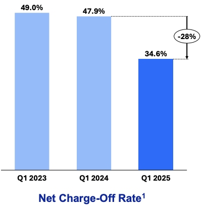 Q1 2025 Earnings Presentation
